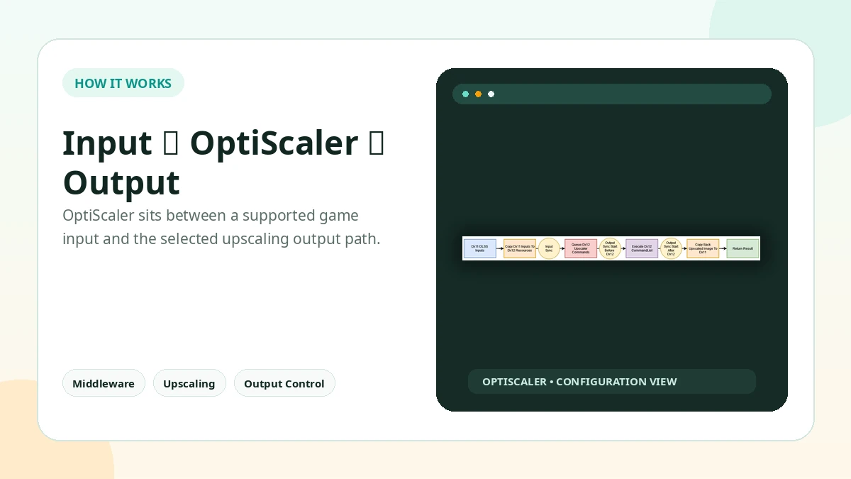 OptiScaler Latest GitHub feature illustration