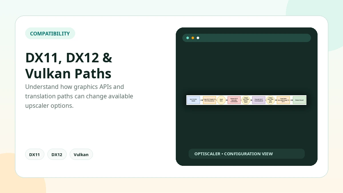OptiScaler compatibility illustration